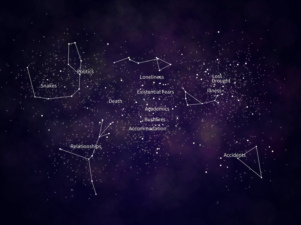 Constellation of fears visualisation with themes such as loneliness, death and politics