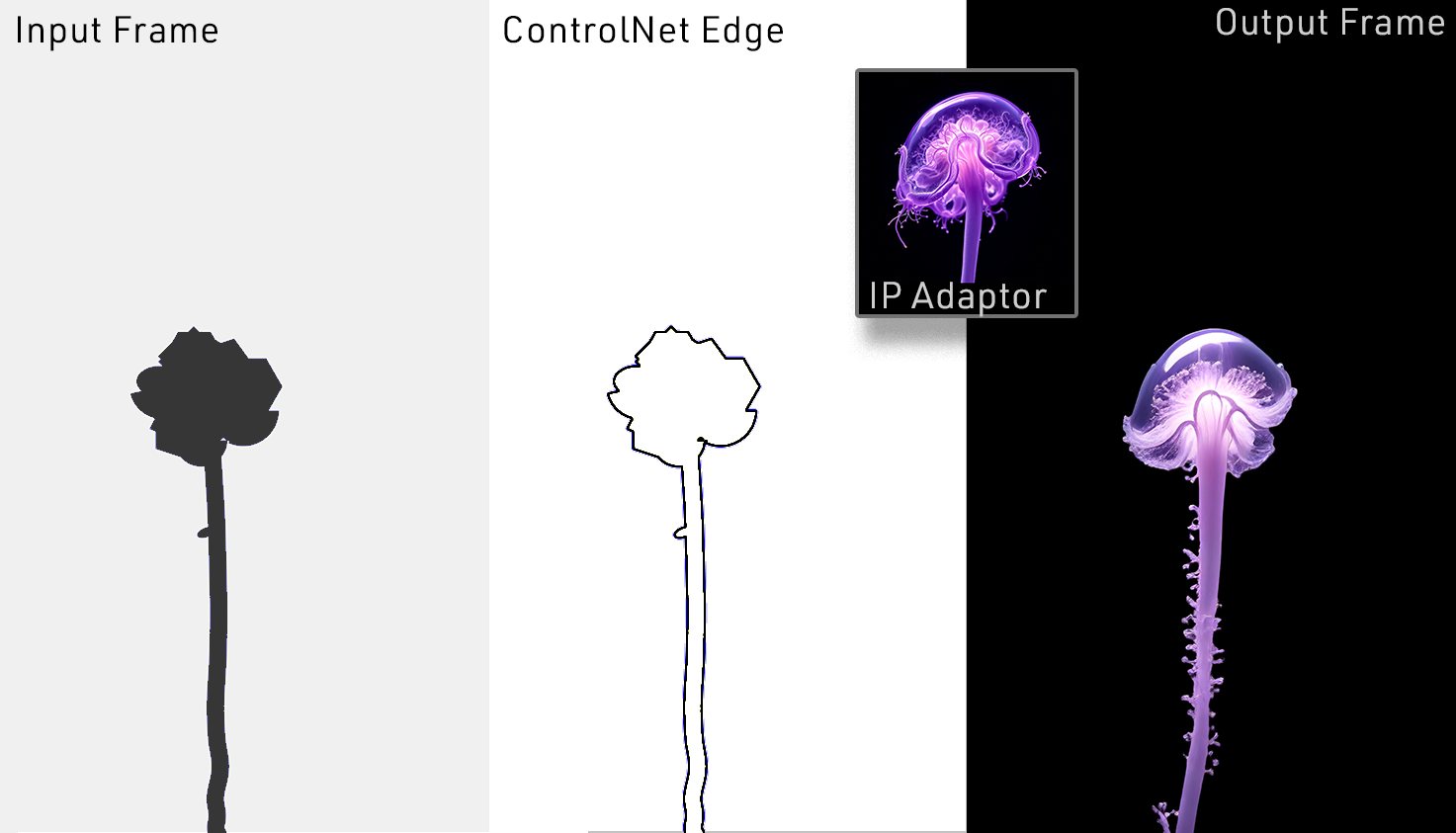 Three stages of one frame: a simple flower silhouette, its outline, and the finished glowing purple flower
