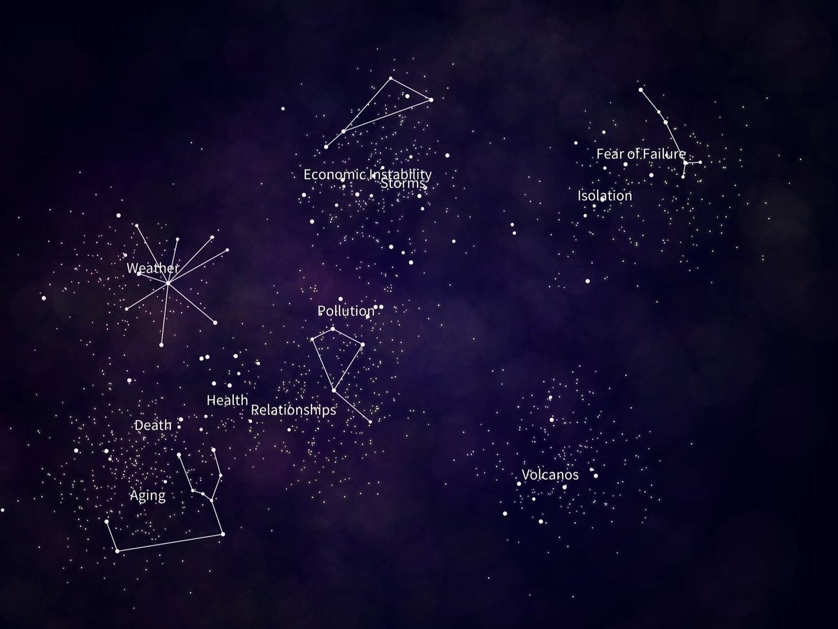 Iceland's constellation of fears visualisation